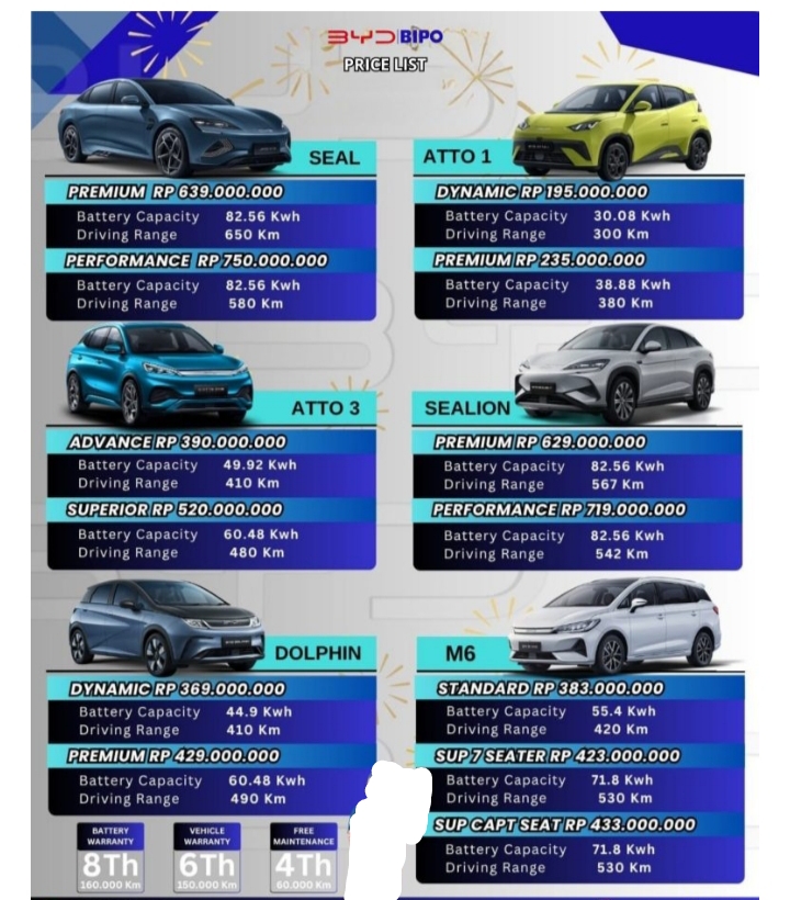 Pricelist BYD